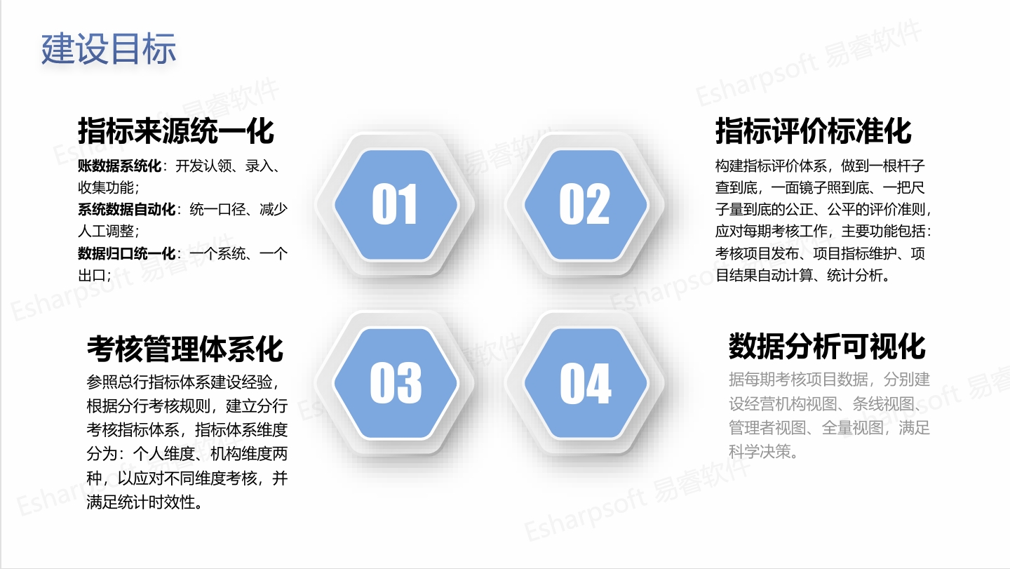 BSC Balanced Scorecard