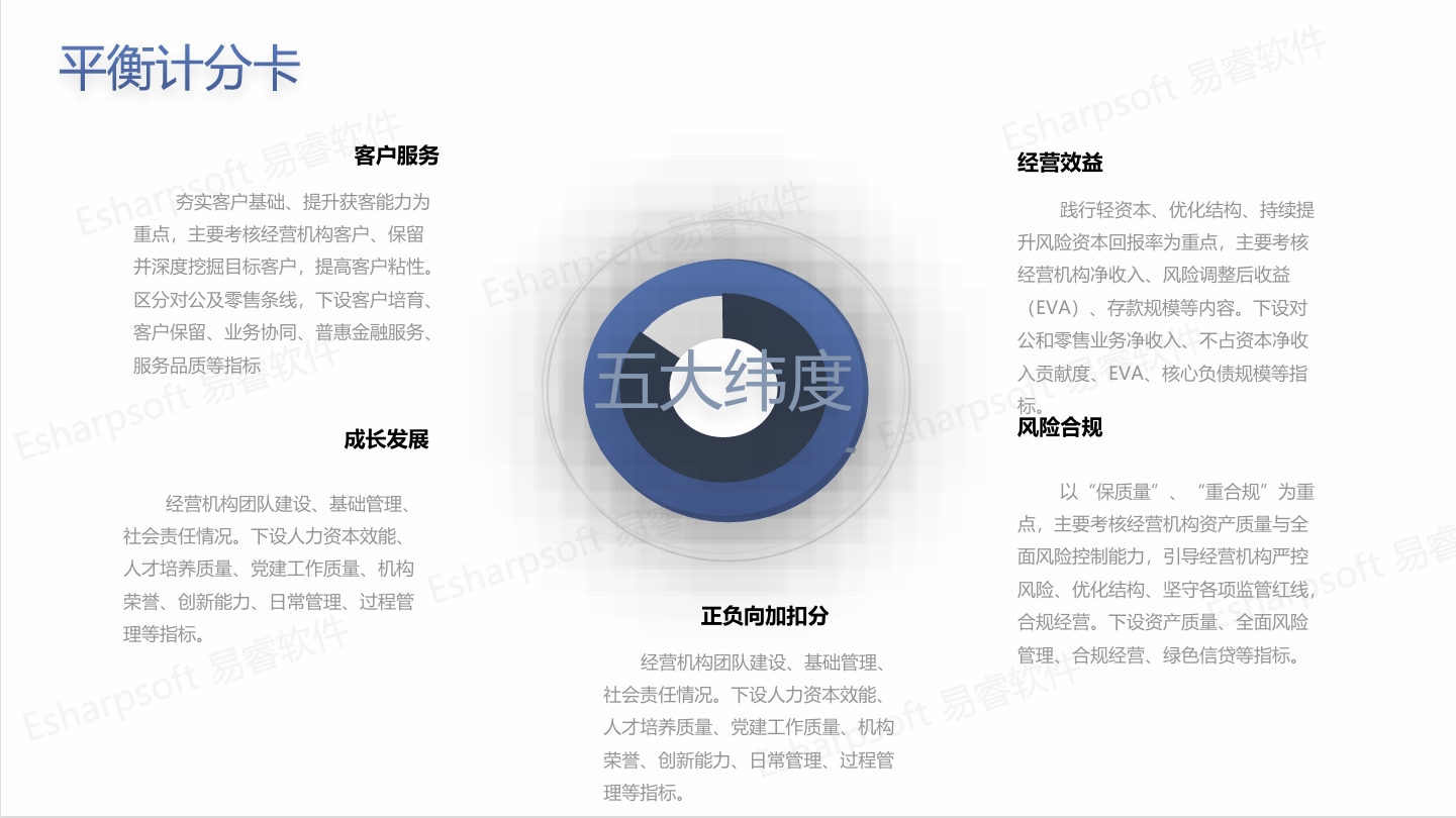 BSC Balanced Scorecard