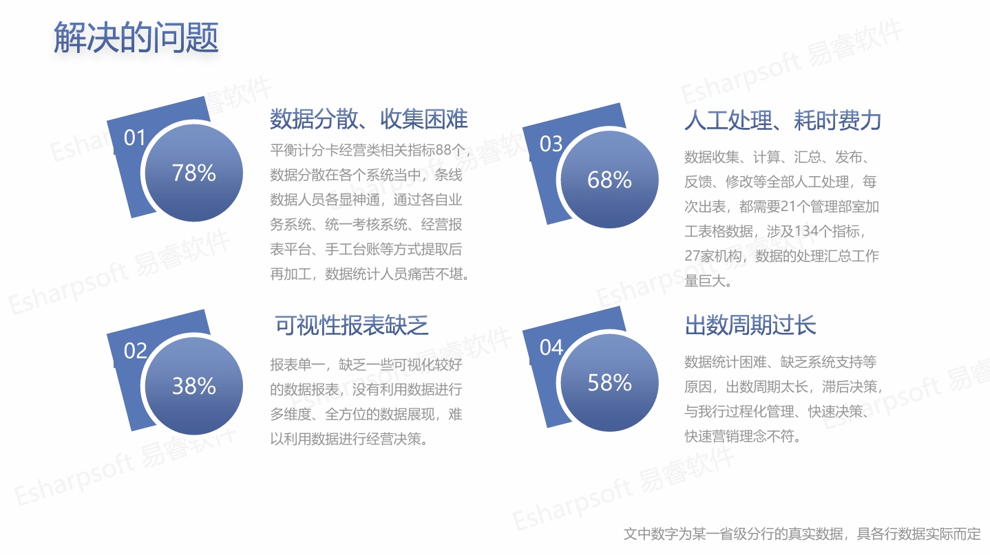 BSC Balanced Scorecard