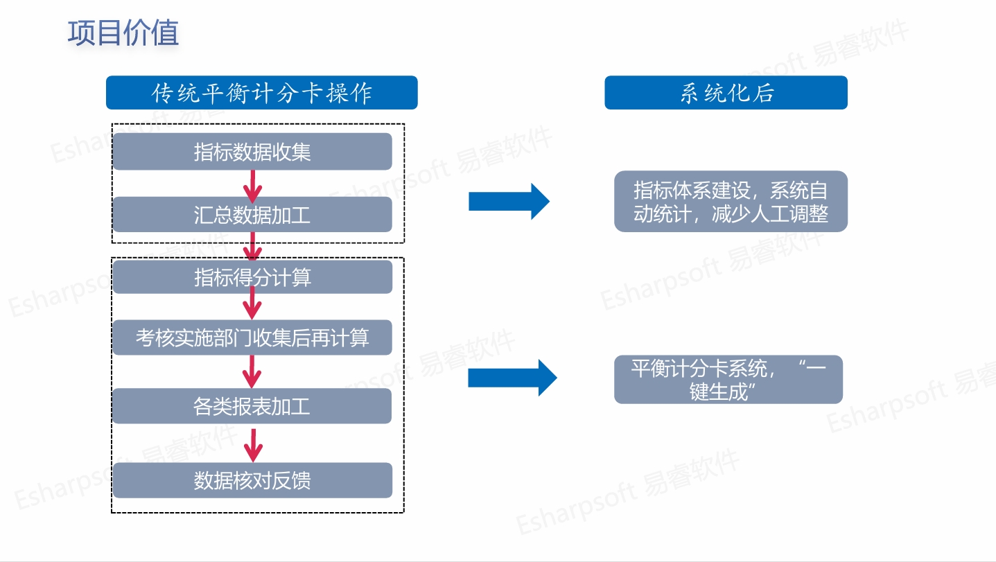 BSC Balanced Scorecard