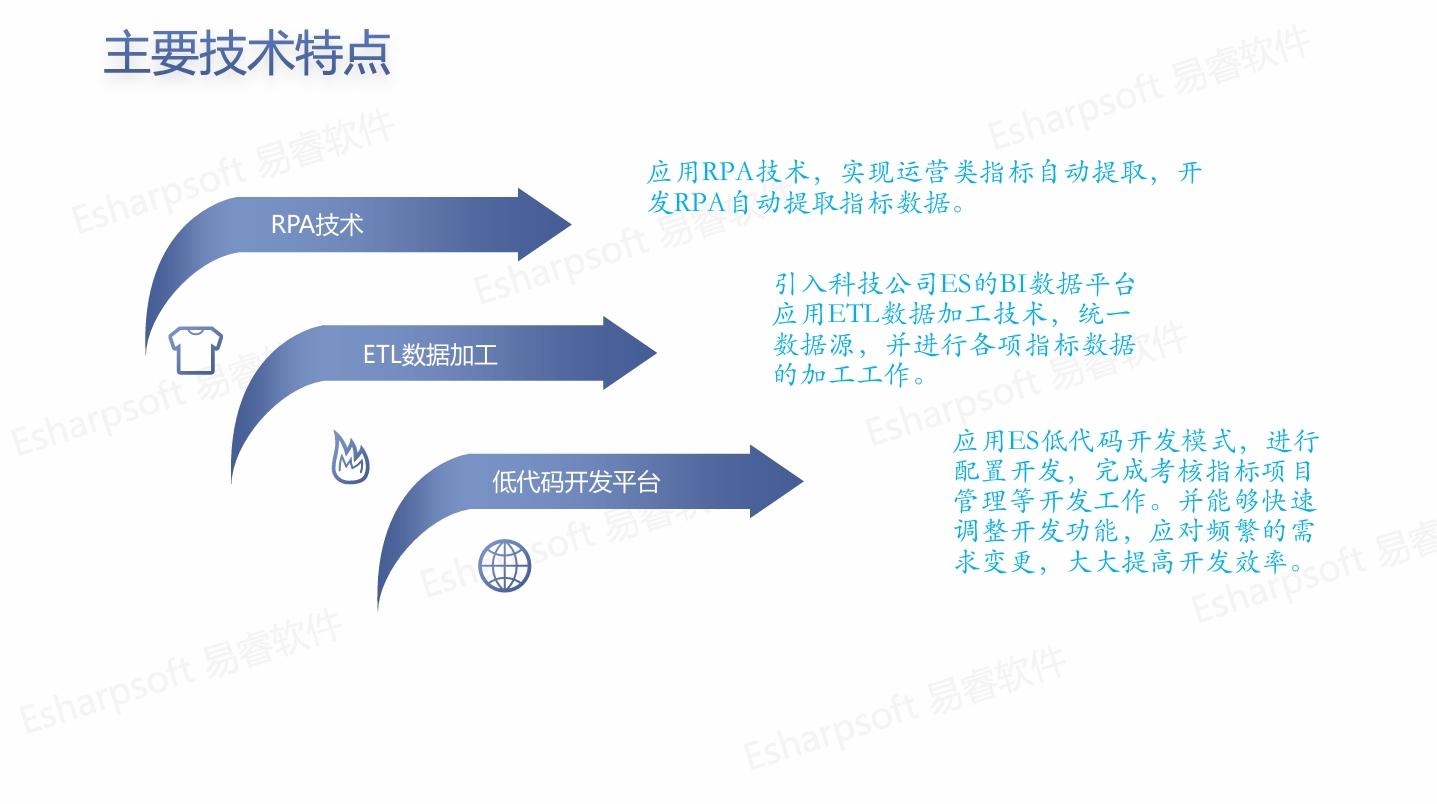 BSC Balanced Scorecard
