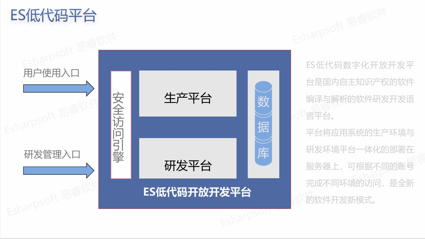 BSC Balanced Scorecard
