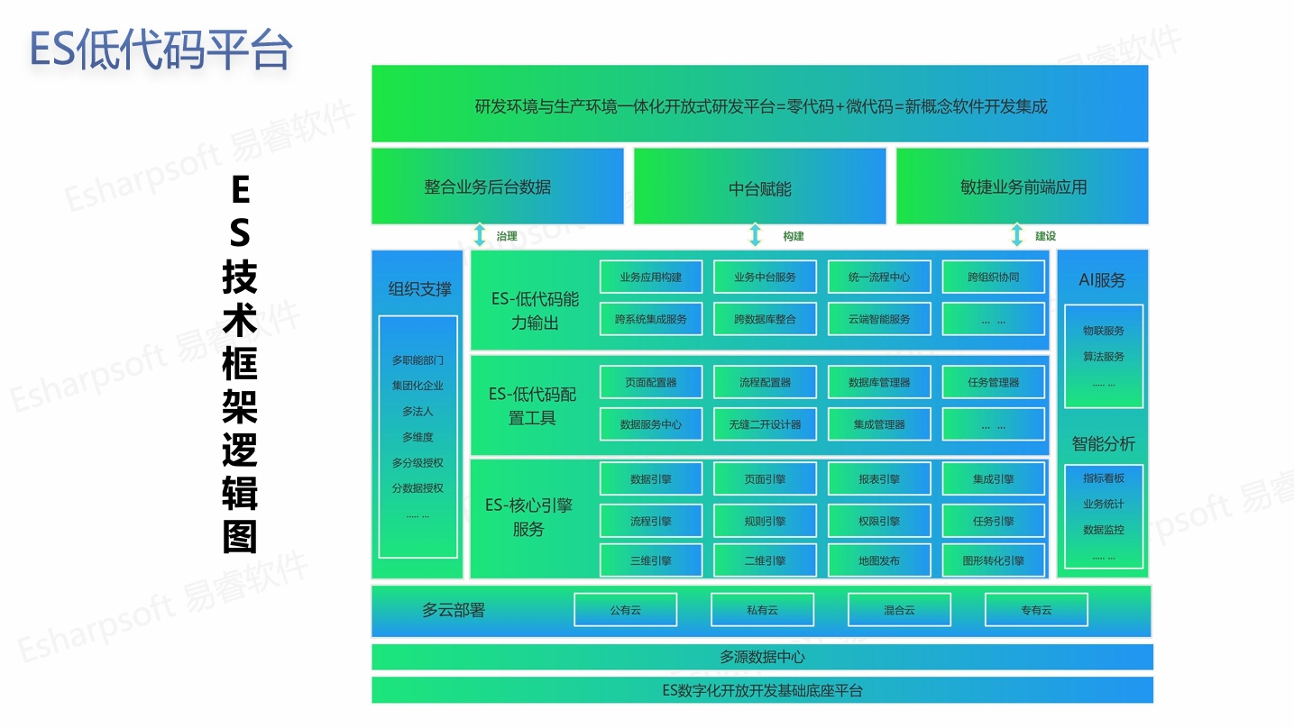 BSC Balanced Scorecard