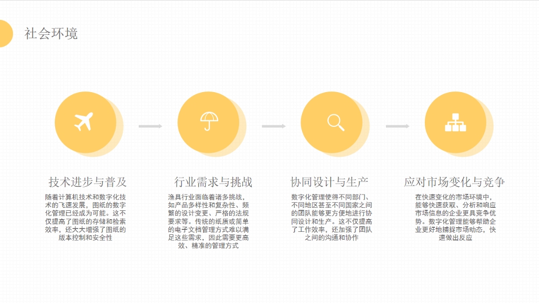 Fishing gear drawing design and production scheduling Fishing gear drawing design and production scheduling