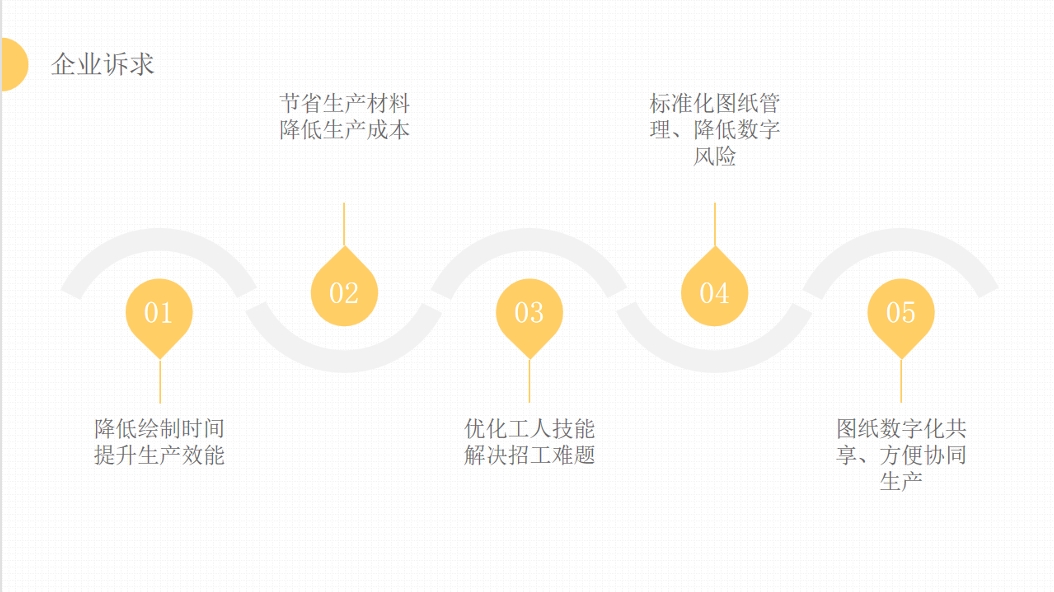 Fishing gear drawing design and production scheduling Fishing gear drawing design and production scheduling