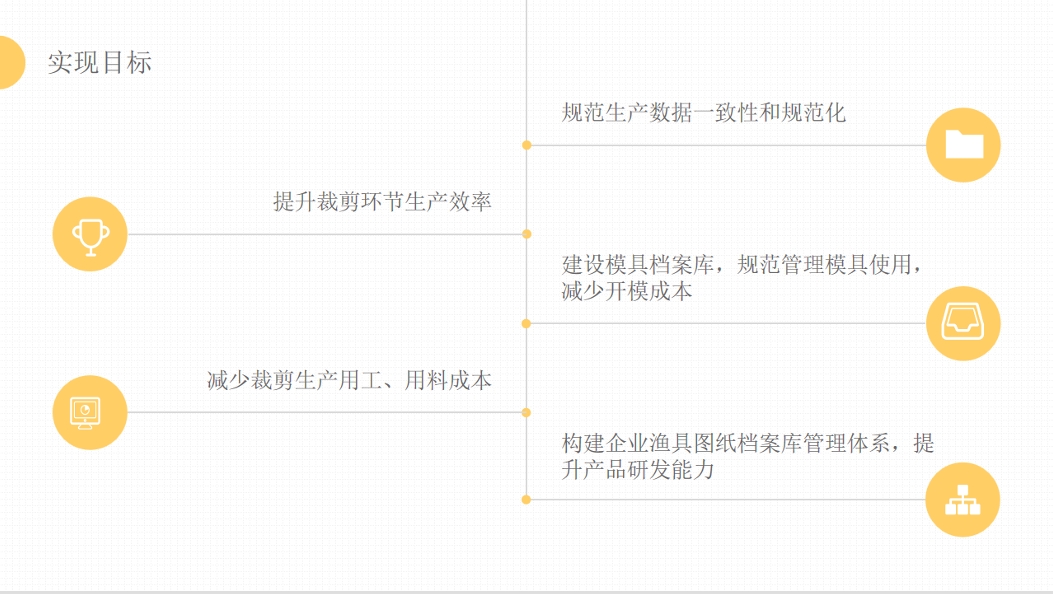 Fishing gear drawing design and production scheduling Fishing gear drawing design and production scheduling
