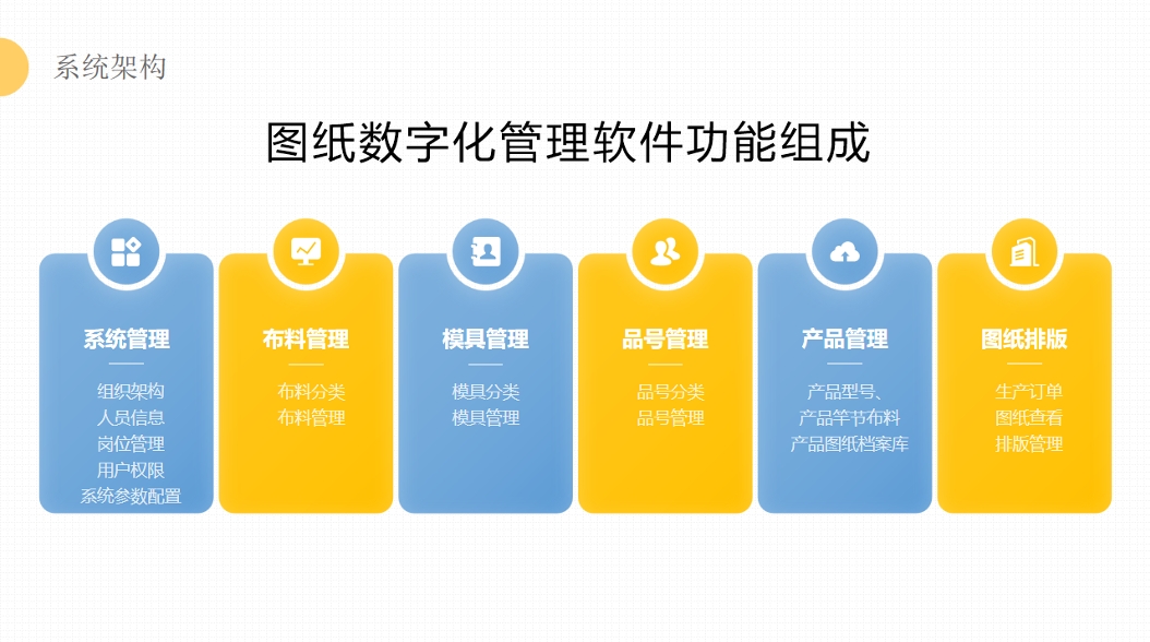 Fishing gear drawing design and production scheduling Fishing gear drawing design and production scheduling