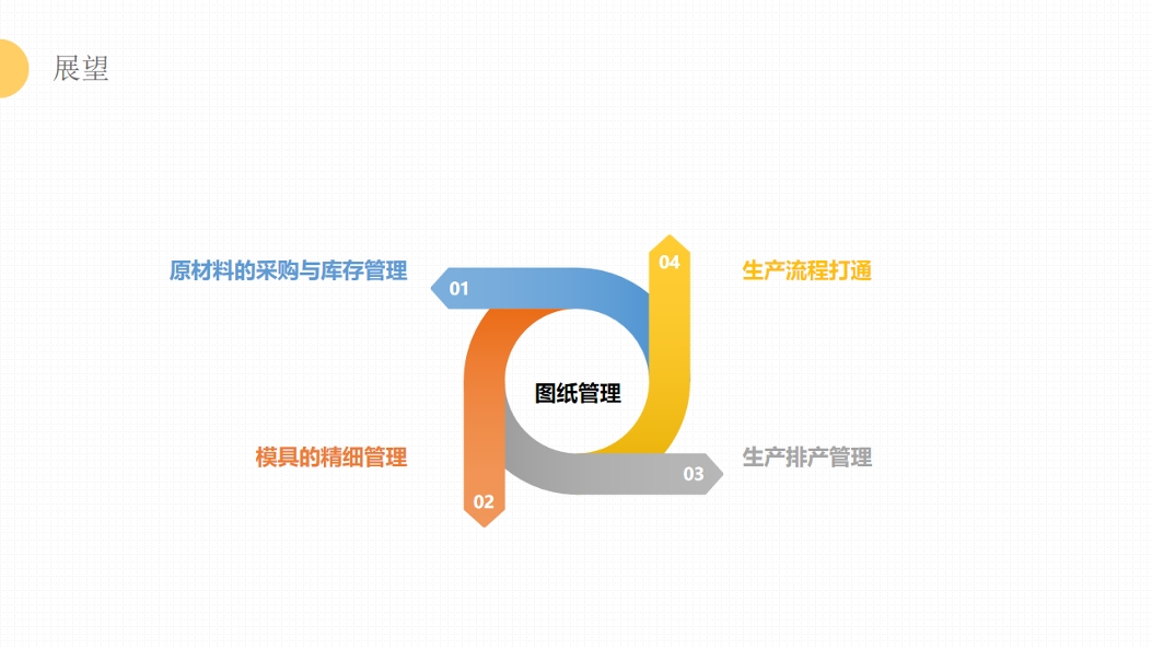 Fishing gear drawing design and production scheduling Fishing gear drawing design and production scheduling