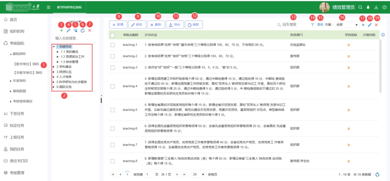 University Performance Management