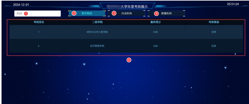 University Performance Management