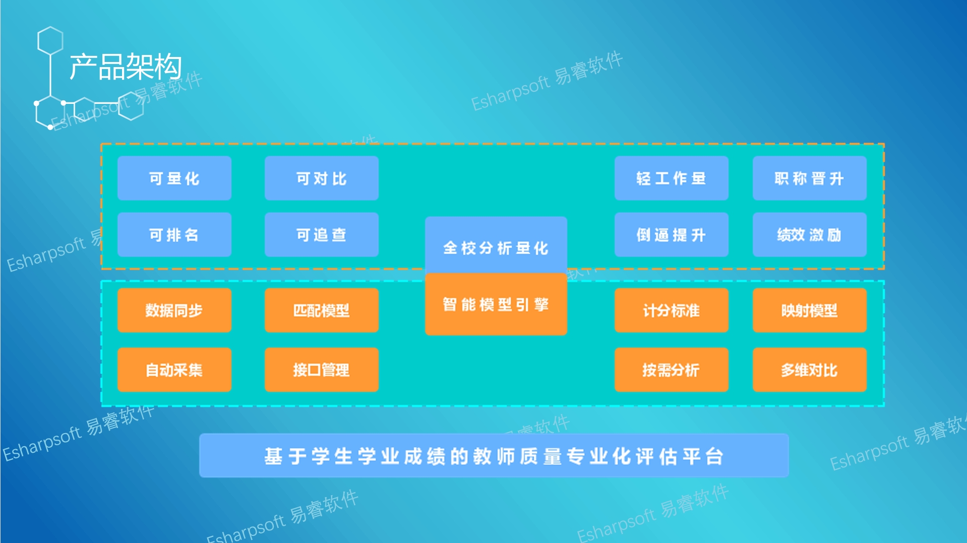 Professional evaluation of teaching quality based on students' academic performance Professional evaluation of teaching quality based on students' academic performance
