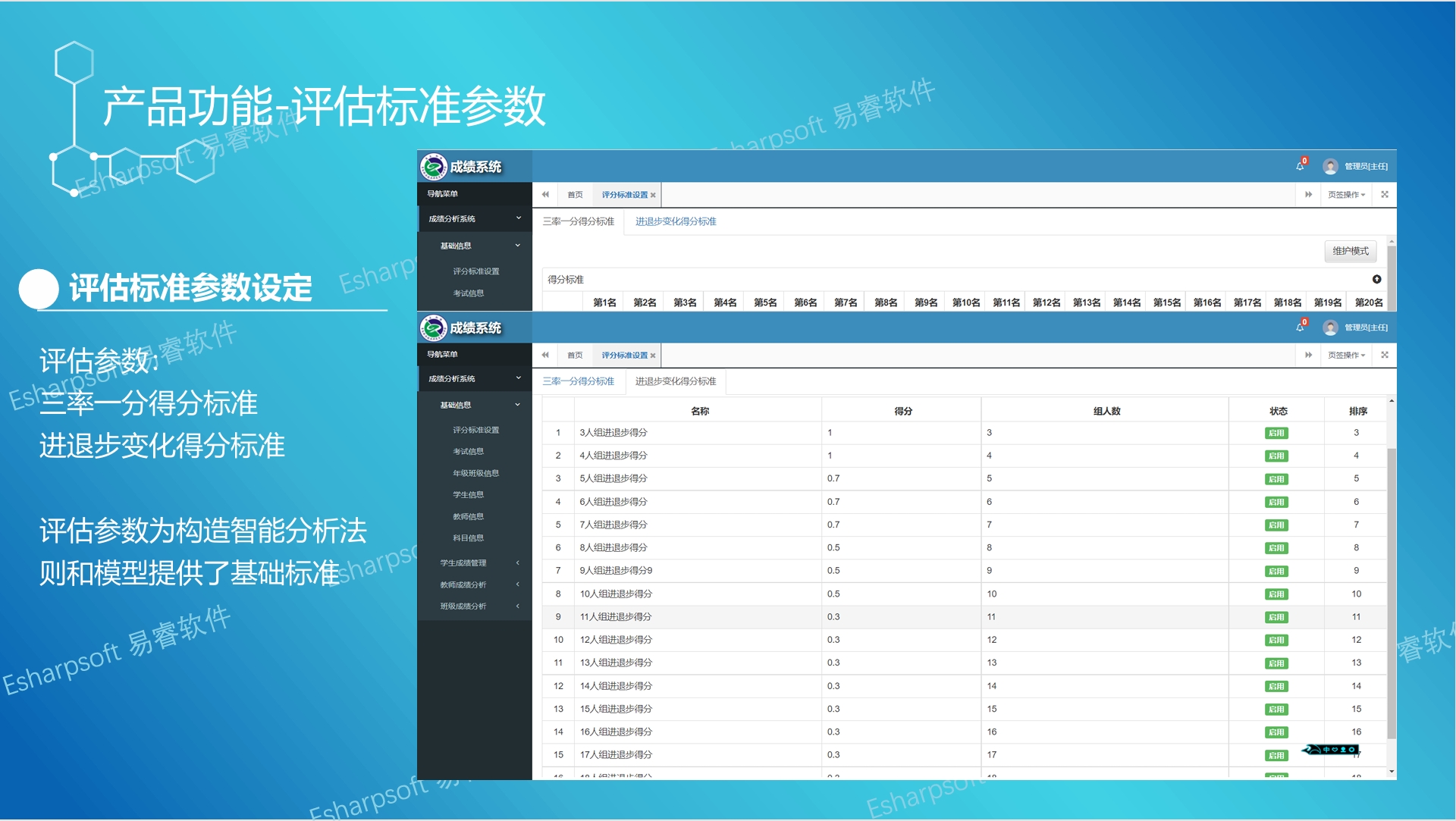 Professional evaluation of teaching quality based on students' academic performance Professional evaluation of teaching quality based on students' academic performance