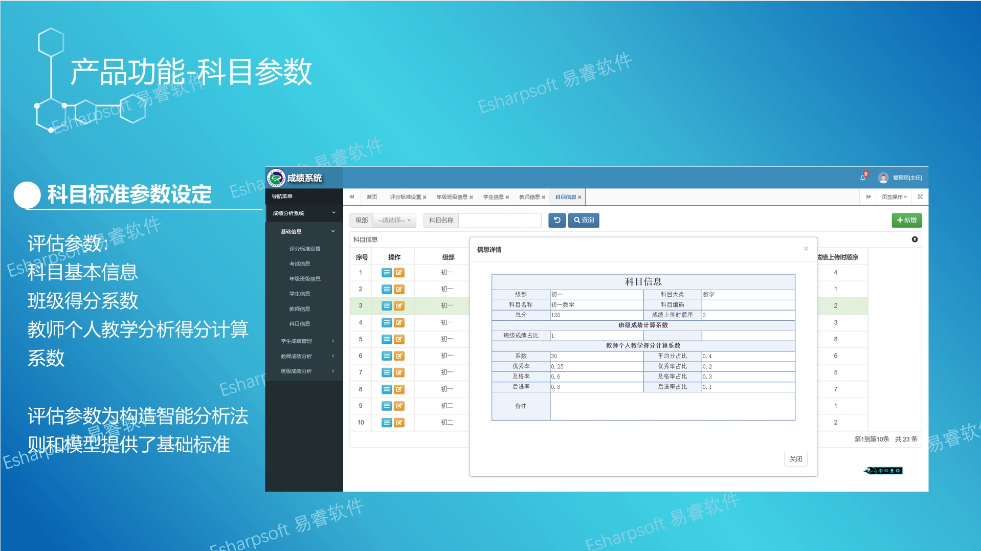 Professional evaluation of teaching quality based on students' academic performance Professional evaluation of teaching quality based on students' academic performance