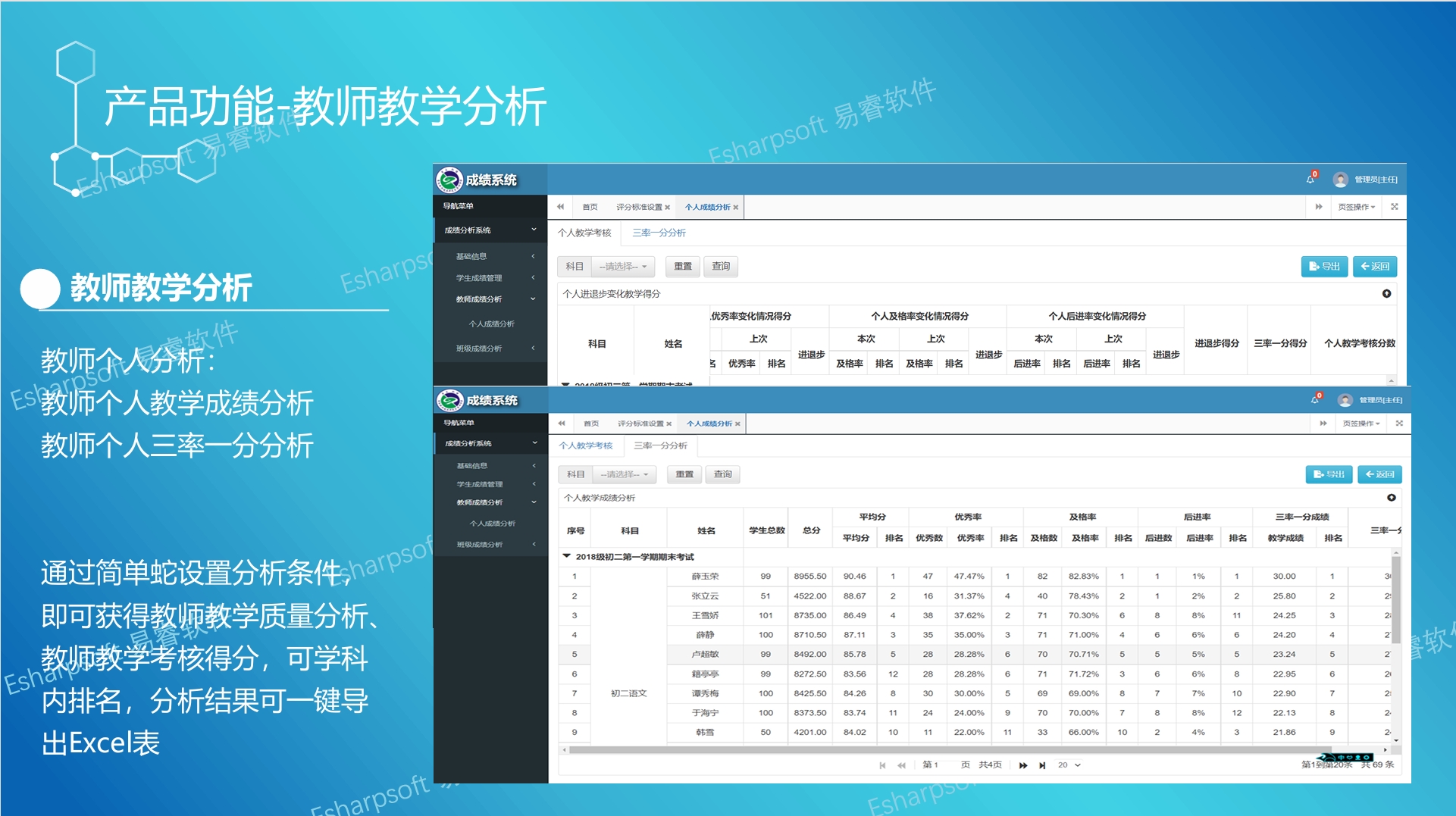 Professional evaluation of teaching quality based on students' academic performance Professional evaluation of teaching quality based on students' academic performance