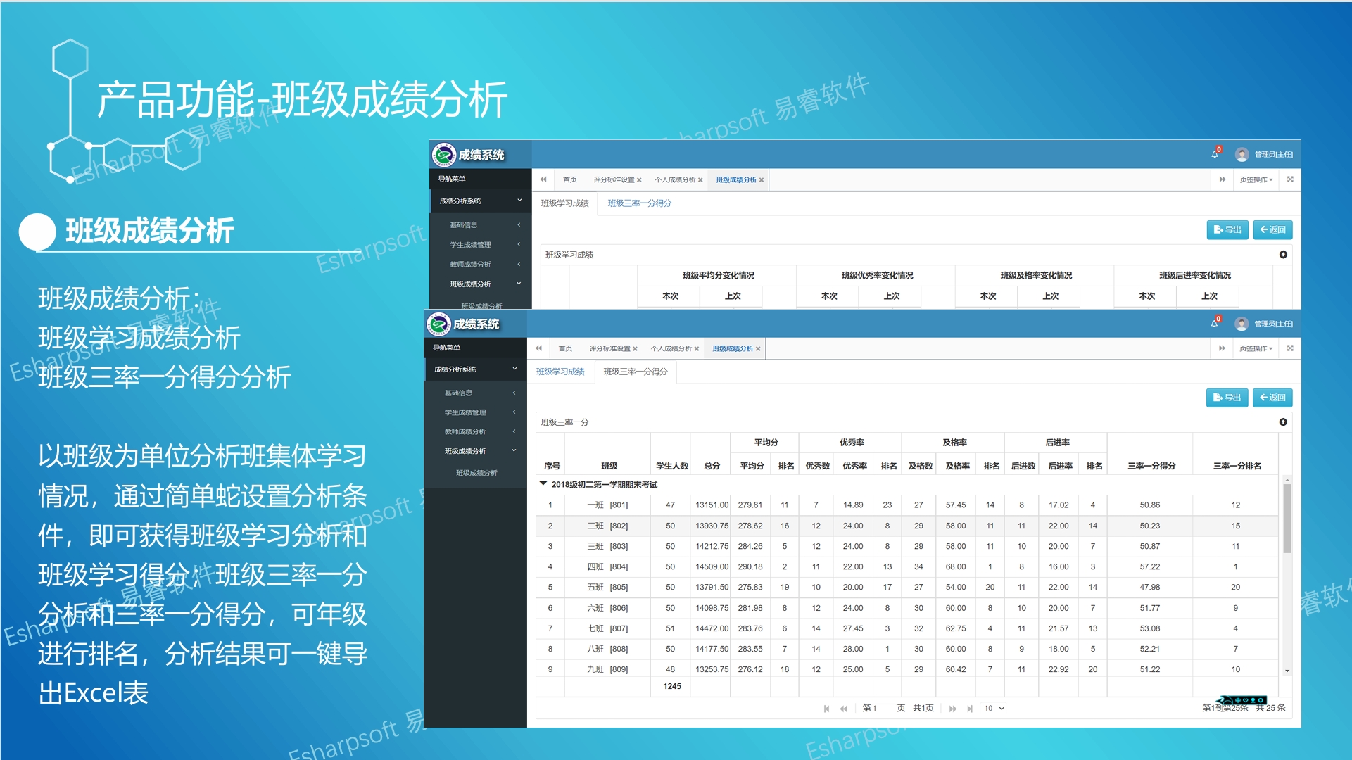 Professional evaluation of teaching quality based on students' academic performance Professional evaluation of teaching quality based on students' academic performance