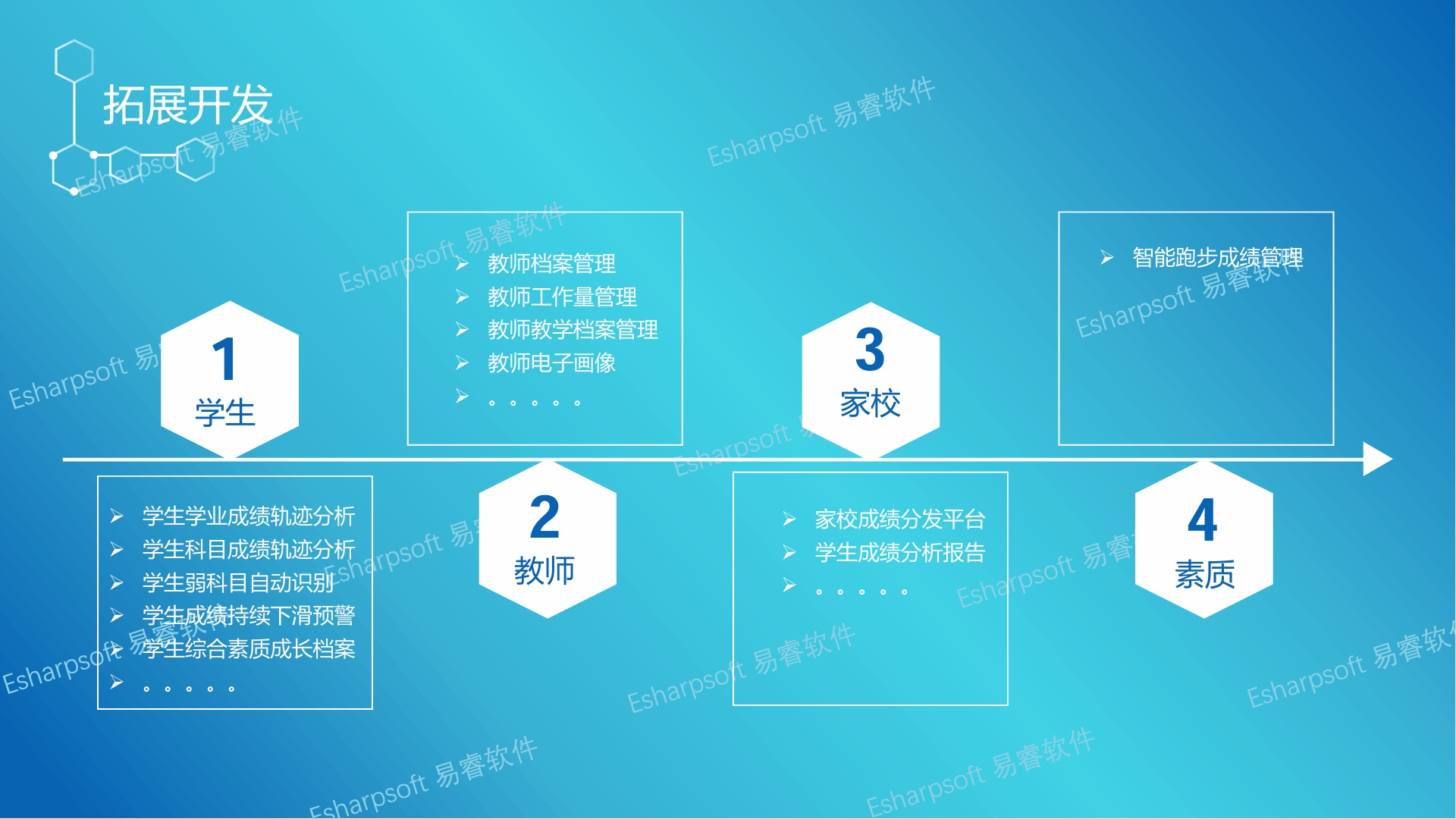 Professional evaluation of teaching quality based on students' academic performance Professional evaluation of teaching quality based on students' academic performance