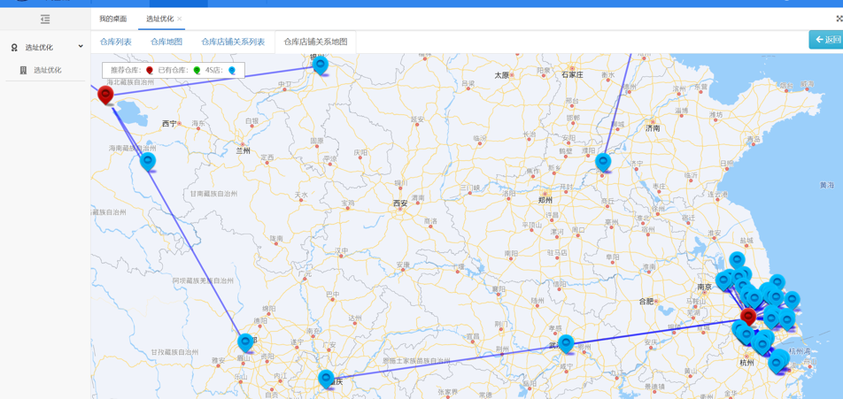 Supply Chain Platform Supply Chain Platform