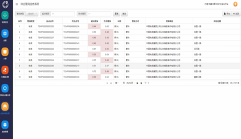 Integrated pipe network management