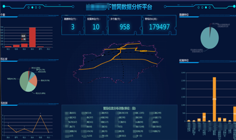 Integrated pipe network management