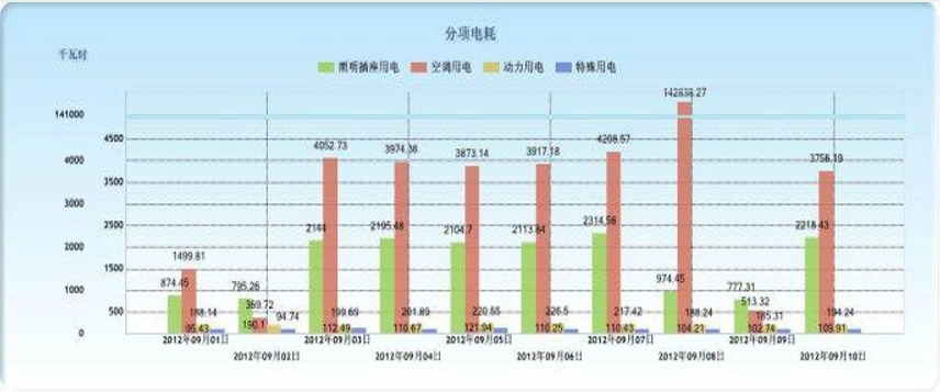 Smart Park Smart Park