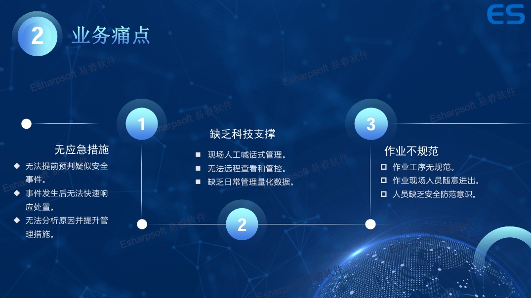 AI monitoring of work safety