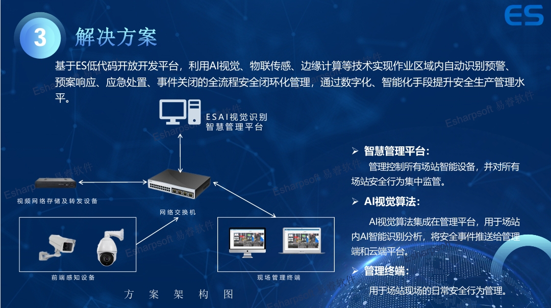 AI monitoring of work safety