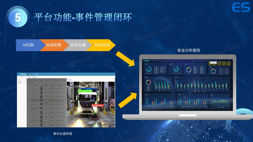 AI monitoring of work safety