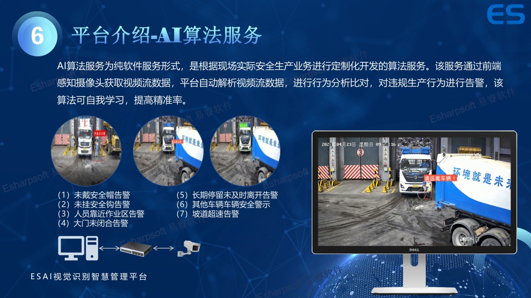 AI monitoring of work safety