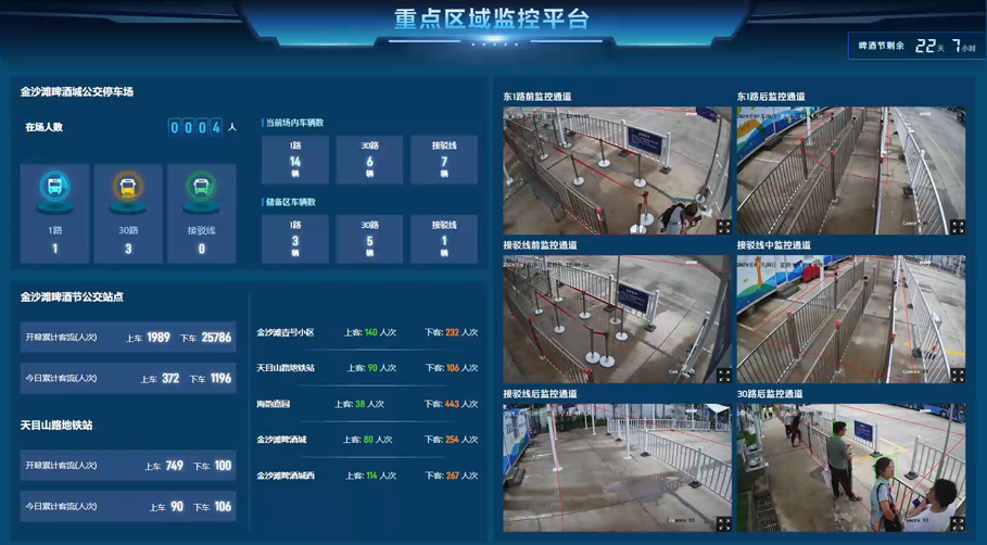AI monitoring of work safety